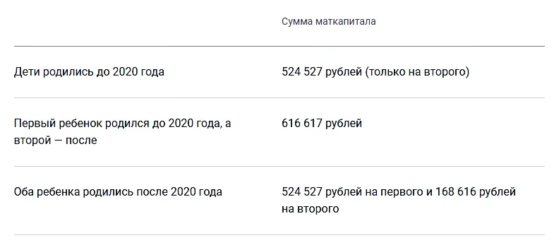 Материнский капитал в 2024 забайкальский край