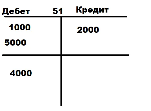 Дебет 10 кредит 23