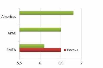 Стили руководства 1