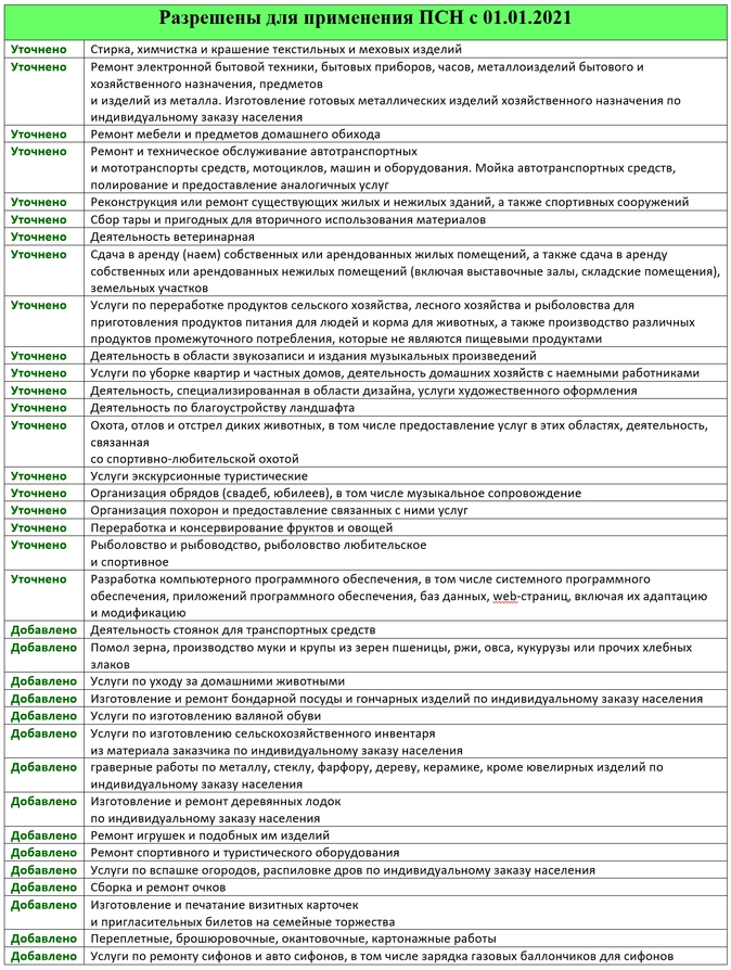 Патент ремонт мебели и предметов домашнего обихода