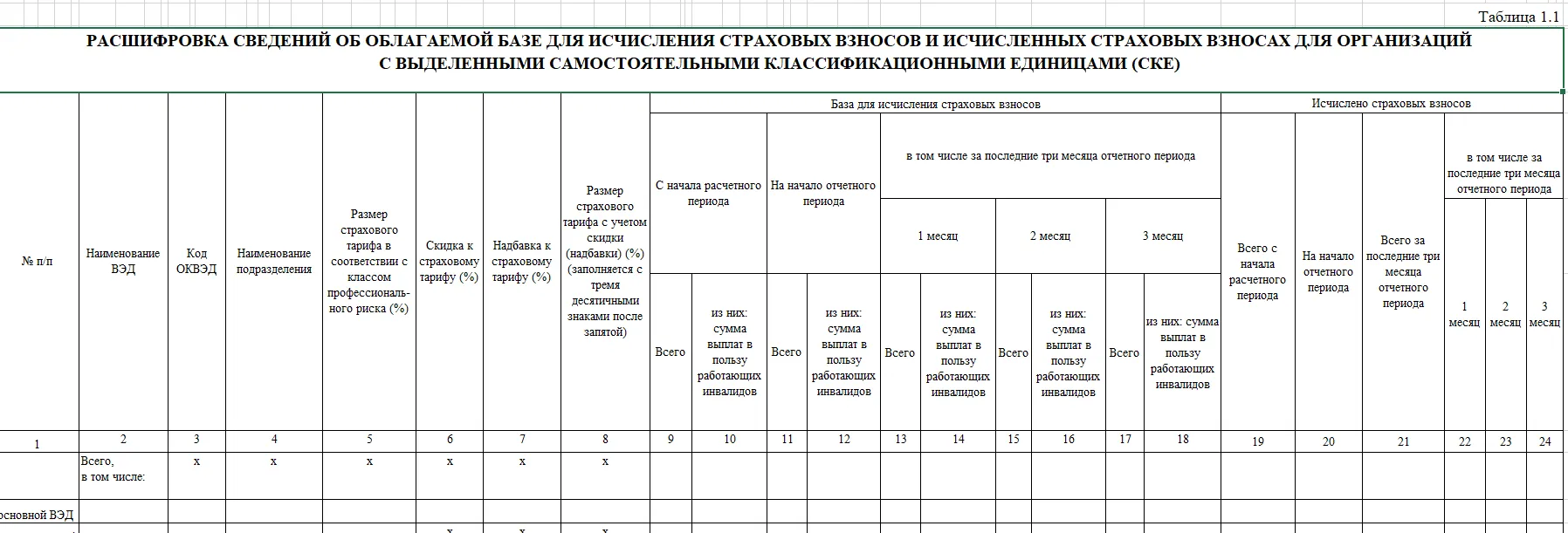 Отчет за 2022 год. Таблица 4 формы 4 ФСС заполнение 2022. 4 ФСС новая форма 2022. Новая форма 4-ФСС С 2022 года бланк. Новая форма ФСС С 2022 года.