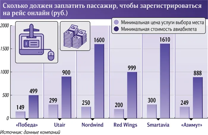 Как бесплатно выбрать место в самолете у окна