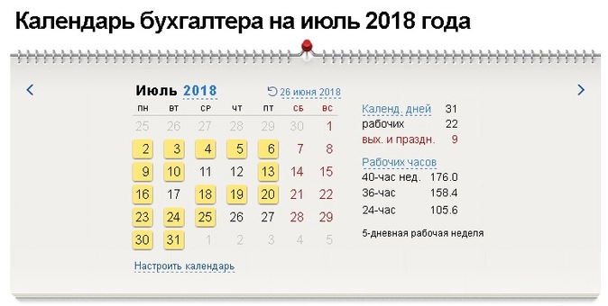 Календарь бухгалтера на июль 2018