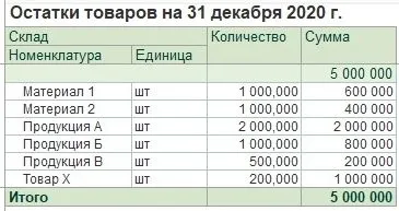 Счет 14. 14 Счет проводки. Таблица переоценки библиотечного фонда на 2021 год. Остаток по счету резерв переоценки. Коэффициенты переоценки библиотечного фонда с 2015 года.