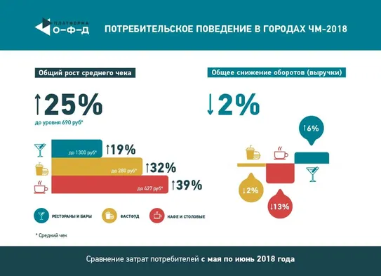 Чемпионат мира по футболу - 2018: дачники выигрывают у болельщиков?