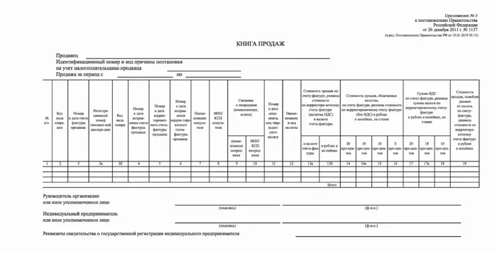 Книга продаж и Книга покупок: какие документы регистрировать?