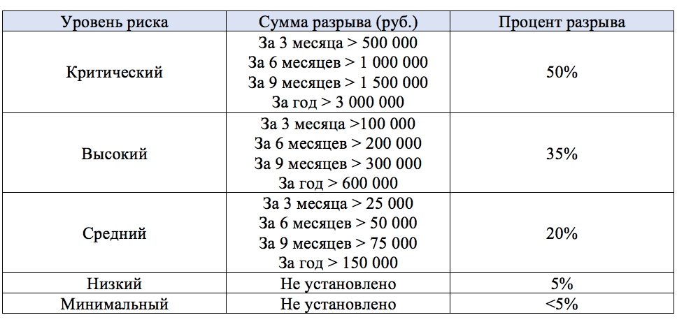 Снимок экрана 2022-07-19 в 20.34.48.png