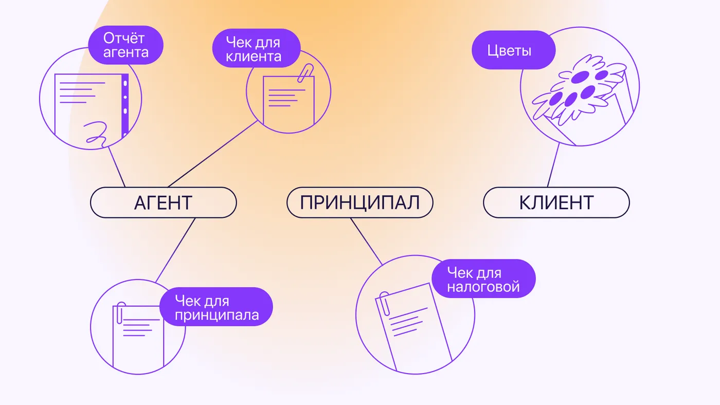 Приложение агентская схема