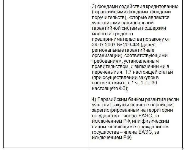 Независимая гарантия фз