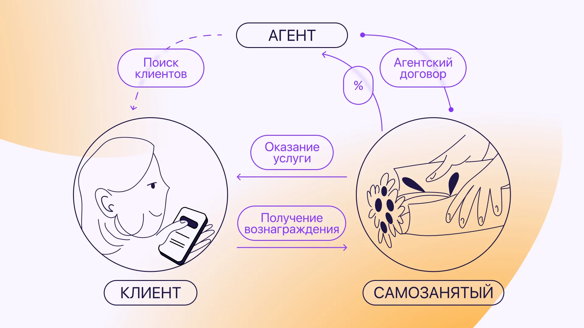 Агентская схема что это