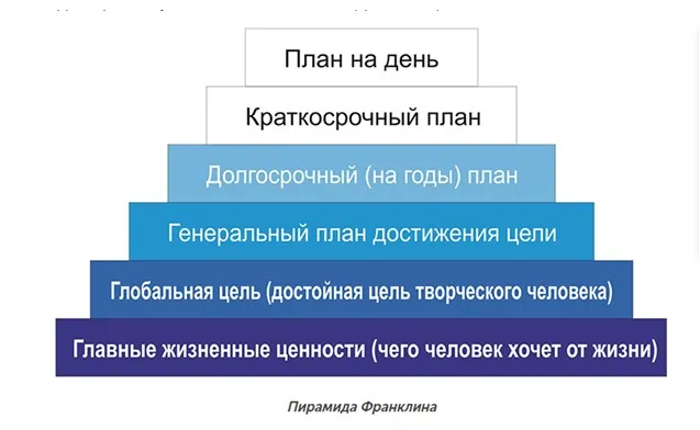 Купить планер в интернет-магазине Remarklee* Life planner, Planner organisation,