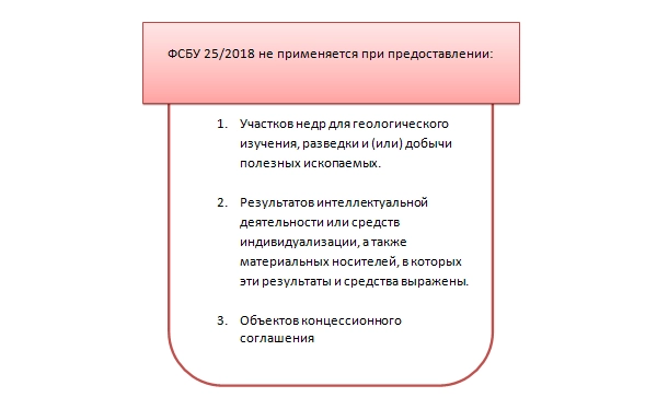 Расчет дисконтирования по фсбу 25. Дисконтирование арендных платежей. Дисконтирование арендных платежей пример расчета ФСБУ 25. Приведенная стоимость арендных платежей пример.