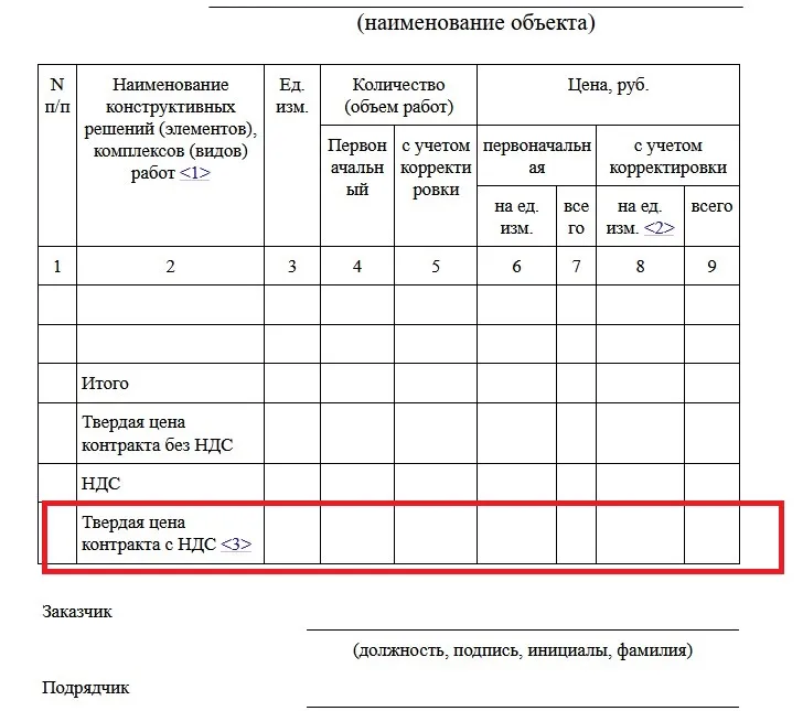 841 приказ 23.12 2019. Образец смета контракта по 841 приказу. Корректировочная смета образец. Смета контракта при УСН пример. Смета контракта для УСН