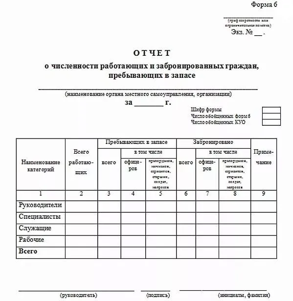 Списки в военкомат от работодателя образец