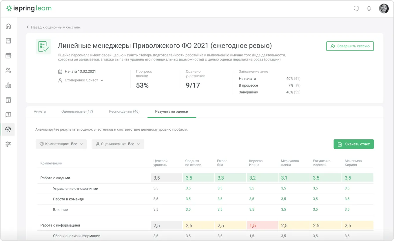 В отчете можно посмотреть баллы по каждой компетенции