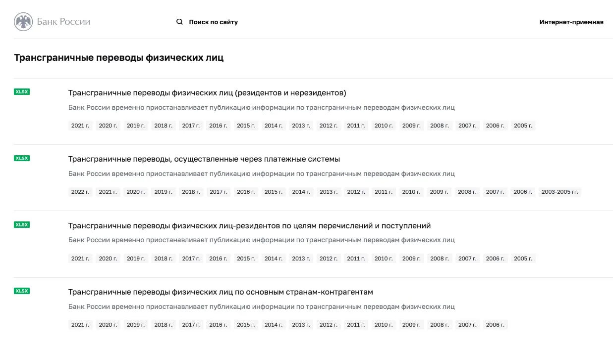 ЦБ больше не публикует статистику по трансграничным переводам физлиц — резидентов и нерезидентов