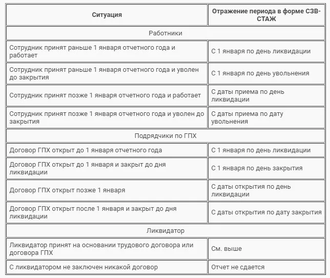 Трудовой стаж по гражданско правовому договору