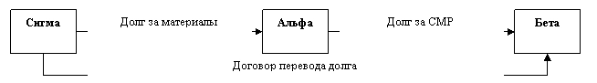 Перевод долга схема