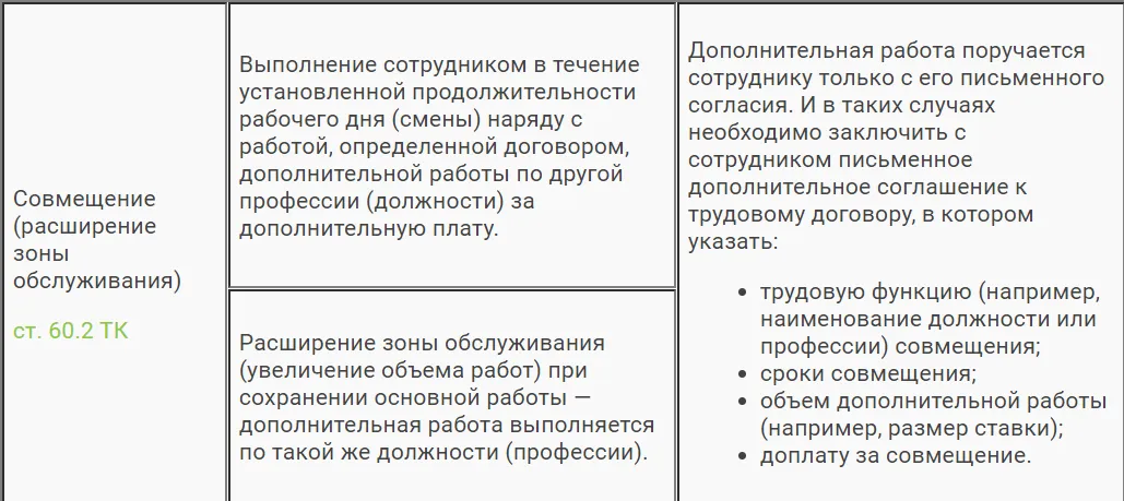 Приказ о взаимозаменяемости сотрудников образец