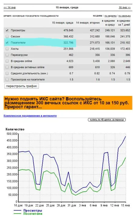 У Клерка новый рекорд - 322796