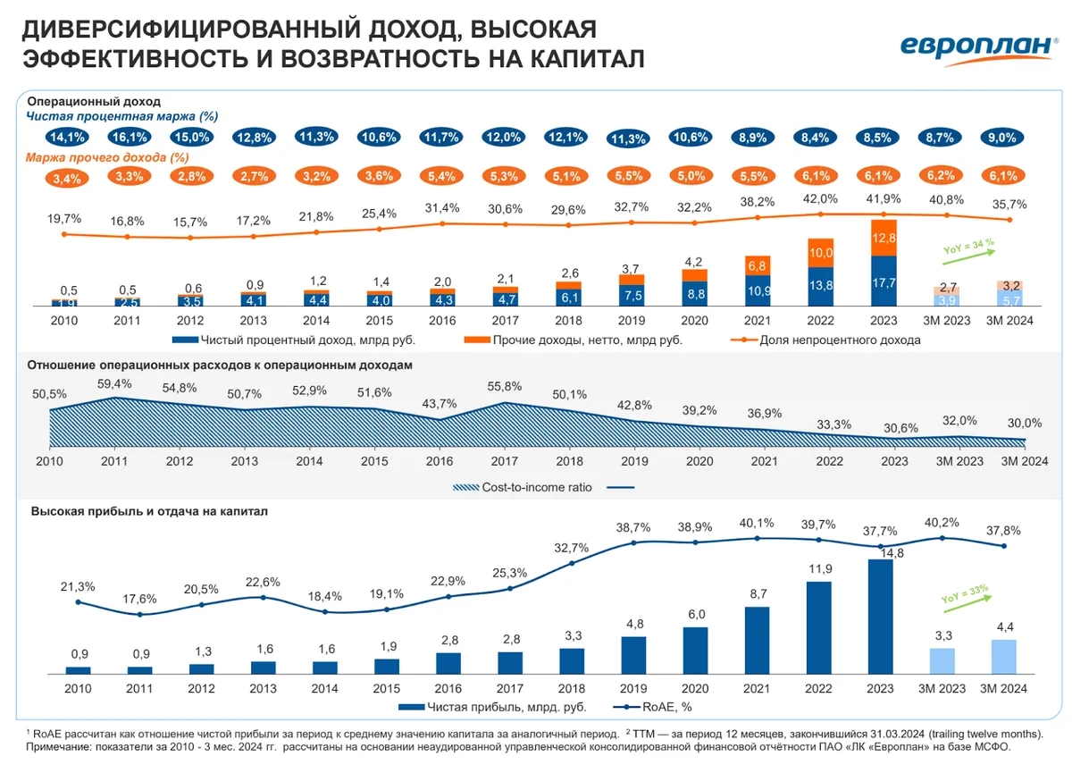 Европлан облигации рейтинг. Рейтинги облигаций таблица. Европлан облигации рейтинг. Лк европлан. Значок европлан.
