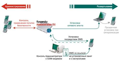 Схема работы антивируса. Фото сайта kaspersky.ru