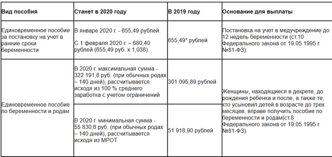 Москва будет начислять и выплачивать пособия детям в 2020 году