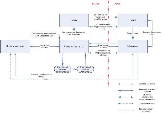 Переводы электронных денежных средств схема