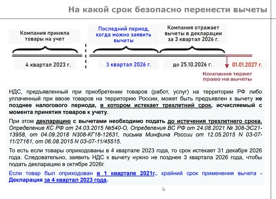 Уведомление ндс в 2024 году сроки