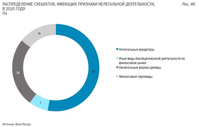 Компании с нелегальной деятельностью