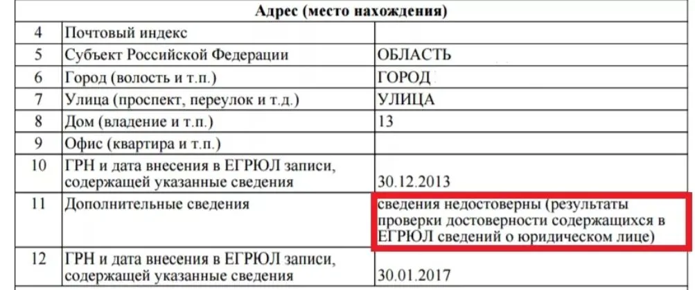 Сведения о недостоверности сведений о юридическом лице. Недостоверные сведения что это значит. Исключение из егрюл недействующего юридического лица. Исправительные работы доклад сообщение. Недостоверность сведений в егрюл.