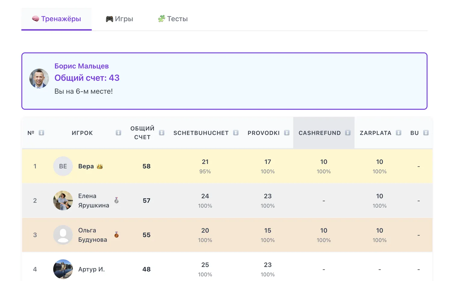 На «Клерке» — 4 новых тренажёра и единая Таблица лидеров