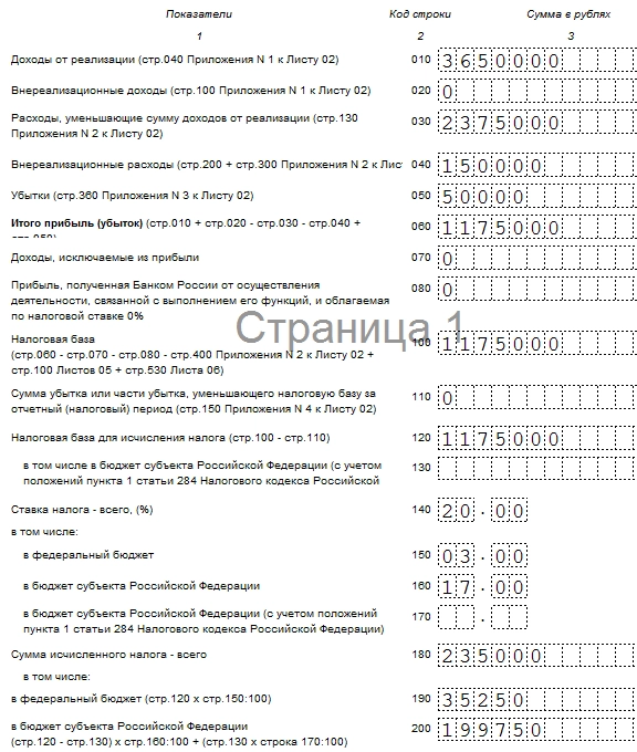 Декларация по налогу на прибыль образец. Приложение 5 к листу 02 декларации по налогу на прибыль. Образец приложения 4 к листу 02 декларации по налогу на прибыль. Пример заполнения декларации по налогу на прибыль. Декларация по прибыли за 1 квартал.