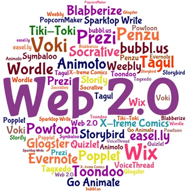 Что такое Блоги Веб 2.0