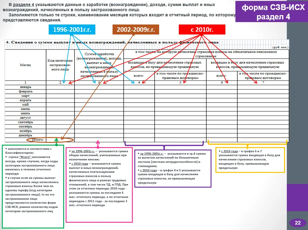 Код категории застрахованного лица мс расшифровка. Код категории застрахованного лица. Код категории страхователя. Сумма выплат в пользу застрахованного лица. Сведения о сумме заработка застрахованного лица.