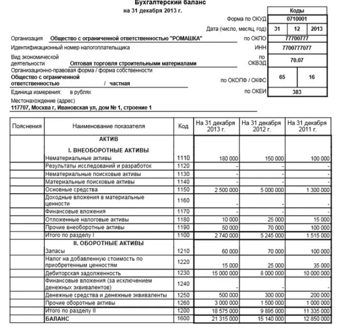 Задолженность поставщикам отражается в балансе