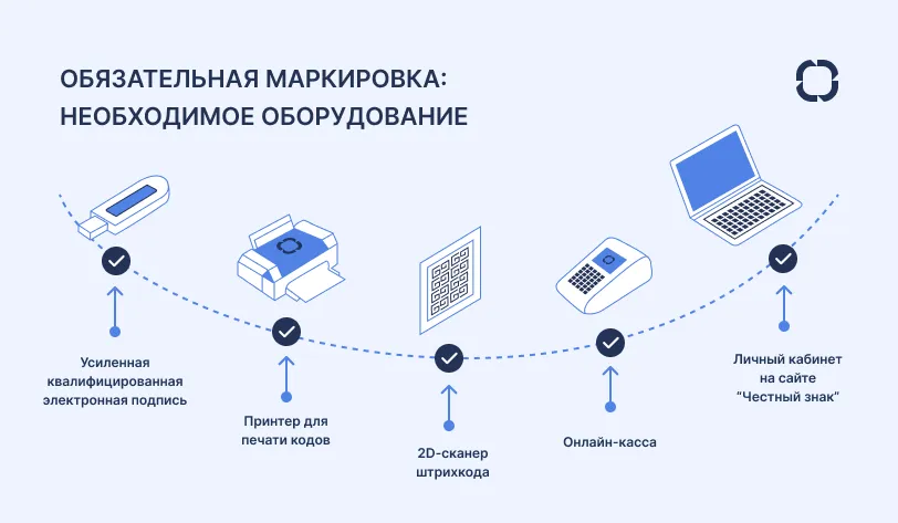 Первое решение для продажи маркированных товаров (воды) в вендинге