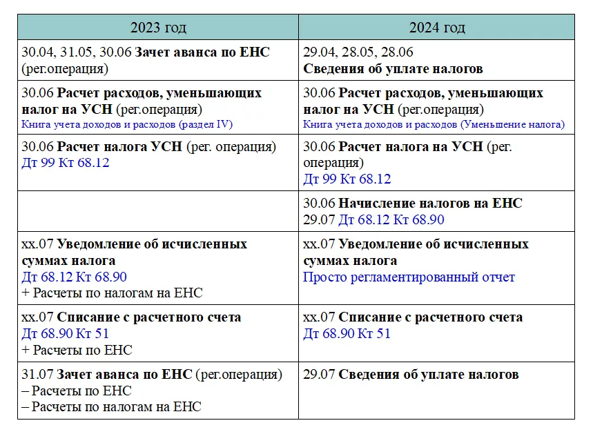 Календарь отчетности усн на 2024 год