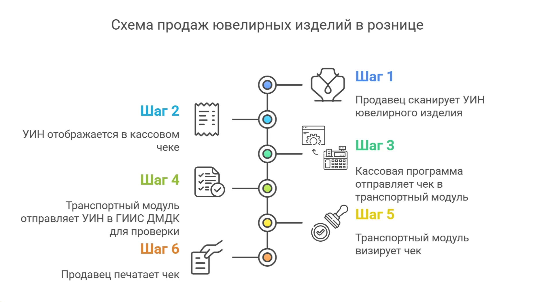 Исследование схем умножителей напряжения