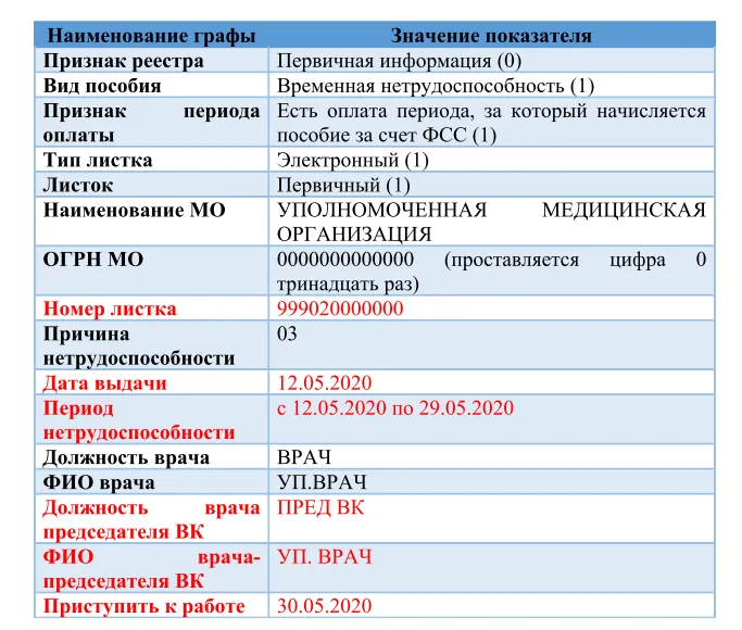 Больничные код какой