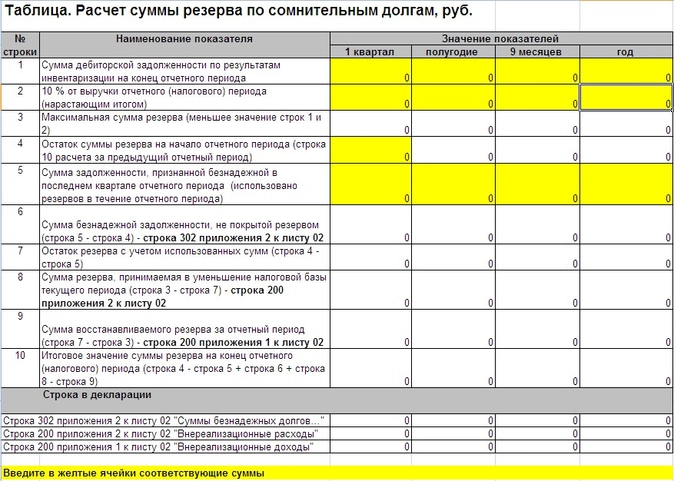 Справка расчет по сомнительным долгам образец