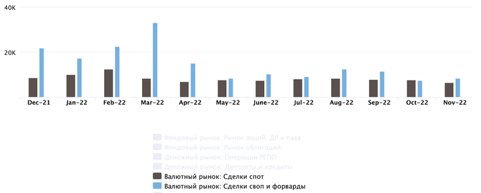 Скрин https://www.moex.com/ru/ir/interactive-analysis.aspx# 