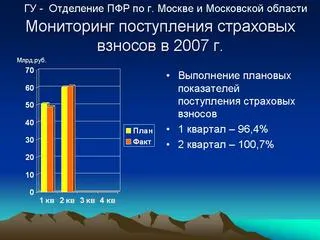 так выглядит отчет ГУ ПФР по г. Москве