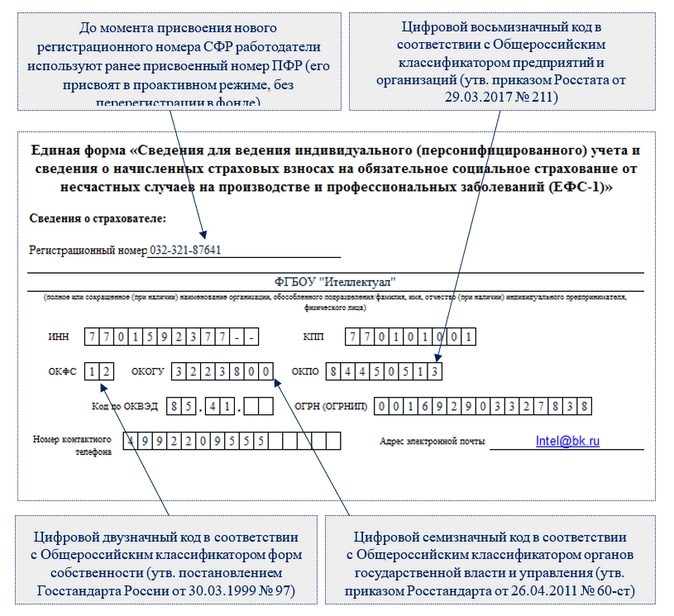 1 фермер образец заполнения