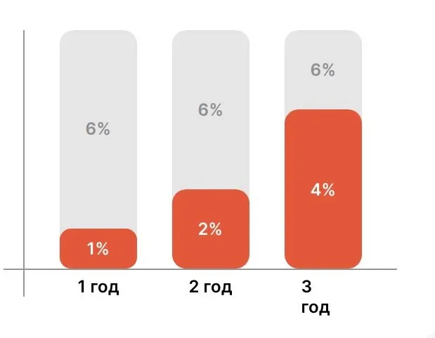 Хотите платить в 6 раз меньше? Налоговые льготы для бизнеса в Пермском крае