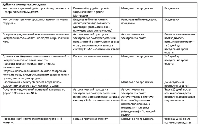 Как снизить дебиторскую задолженность (чек-лист)