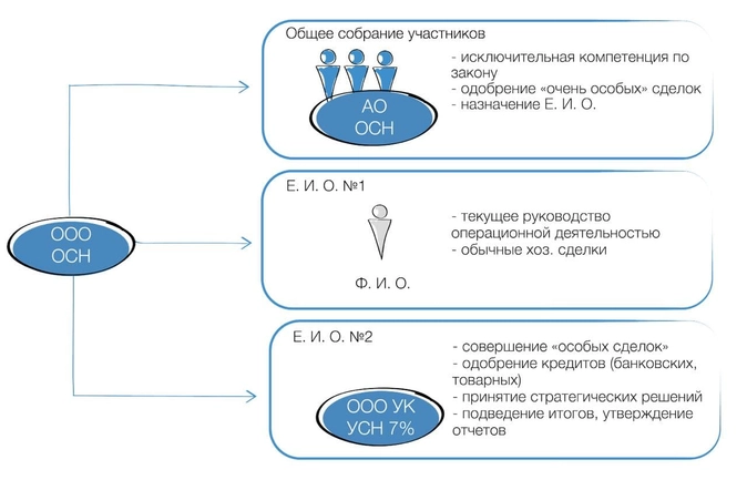 такскоуч