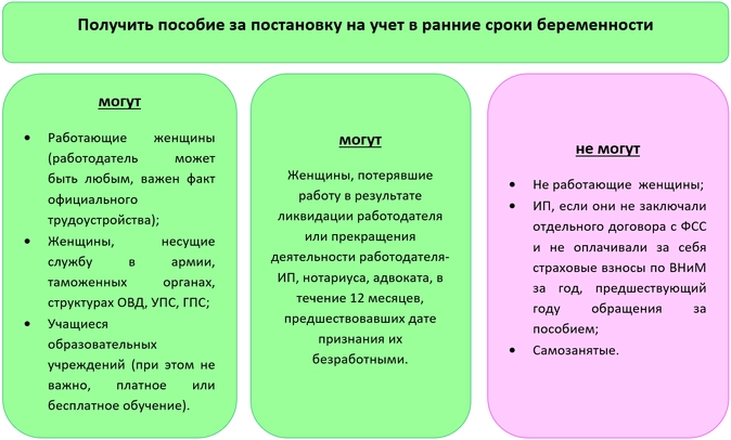 Размер некоторых социальных и других выплат определен правительством Москвы на 2022 год