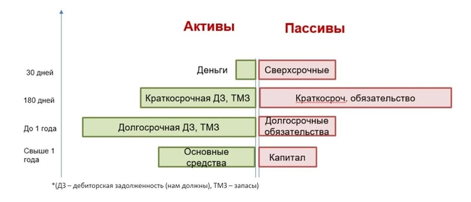 Как банки оценивают финансовое положение компании и принимают решение о выдаче кредита?