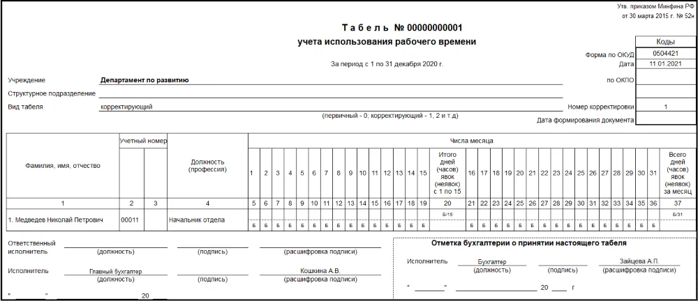 Корректирующий табель. Табель по питанию. Табель по зарплате. Табель за май.